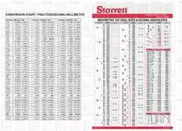 Details About Machining Conversion Charts Imperial Metric Decimal Tap Drill Chart