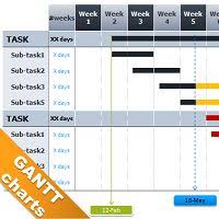 14 Best Gantt Chart Images Gantt Chart Chart Timeline Maker