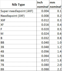 Question About Nib Measurements Of Nibs Tines The