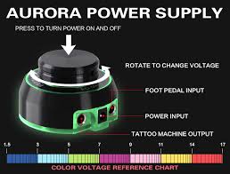 Solong Tattoo New Critical Aurora Aluminium Landmine Tattoo Power Supply For Tattoo Machine P176 A