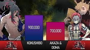Akaza vs kokushibo