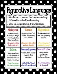 Figurative Language Poster Mini Anchor Chart