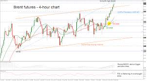 Technical Analysis Brent Crude Oil Futures Advance Above