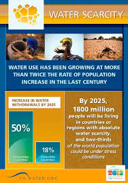 Water Scarcity International Decade For Action Water For