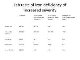 Iron Deficiency Anemia Pathogenesis And Lab Diagnosis