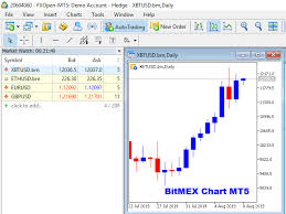 Buy The Bitmex Charts For Mt5 Trading Utility For