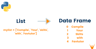 convert list to dataframe in python