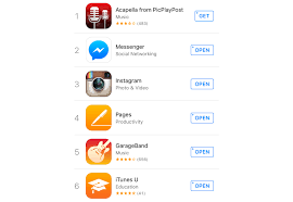 App Store Anomaly Investigating Apple Apps Behavior On The