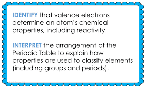 periodic table and reactivity lesson
