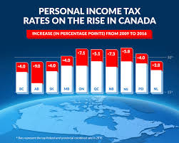 Top Combined Personal Income Tax Rate In Canadian Provinces