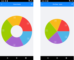 New Financial Donut Series In Xamarin Forms Charts