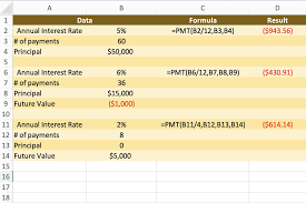 Excel Pmt Function Calculate Loans Or Saving Plans