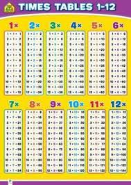 Times Tables Wall Chart School Zone Wall Charts