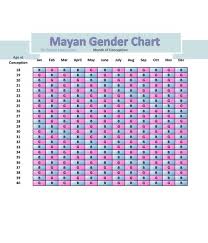 Explicit Accurate Chinese Calendar Gender Prediction Chart