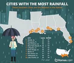 10 cities with the most rainfall