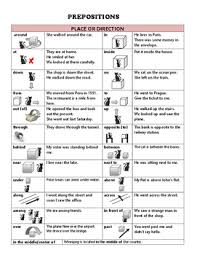 Prepositions In English Language Chart With Examples