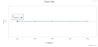 Spline Chart Drawn On The Xaxis In Case Of Single Value Or