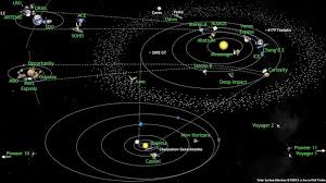 It doesn't matter if you're ten or fifty, just thinking about the stars and the. Full Diagram Of The Solar System Solar System Pics