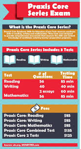 Best     Praxis test ideas on Pinterest   Praxis study  Plt praxis     Pinterest PRAXIS CORE Mathematics