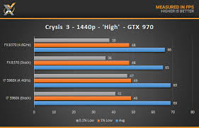 amd vs intel our 8 core cpu gaming