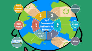top 5 environmental problems in the
