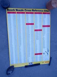 Bosch Nozzle Cross Reference Poster Diesel Engine Machine Shop Chart