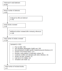 Appendix B Systematic Review Flowchart Agency For Health