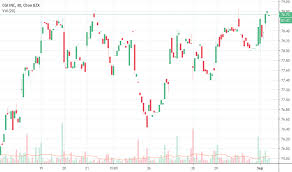 Gib Stock Price And Chart Nyse Gib Tradingview