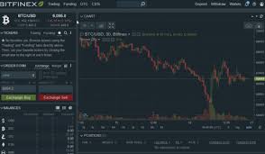 Bitfinex Review News Fees Of Bfx Exchange Bitcoinwiki