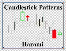 Candlestick Pattern Candlestick Chart Chart Pattern