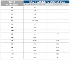 bolt head size chart fastener