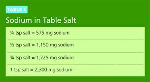 kids sodium intake today s
