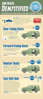 Child Car Seat Requirements By Age And