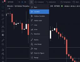 Tradingview Vs Coinigy Review Best Crypto Charting Tool