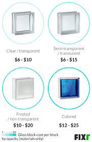 Glass Block Window Installation Cost