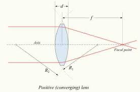 The Lensmaker S Equation