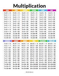 multiplication chart free printable