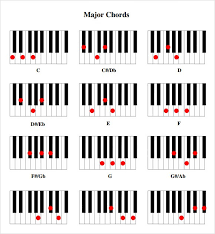 Chord Chart Template Guitar 12 Free Word Pdf Documents