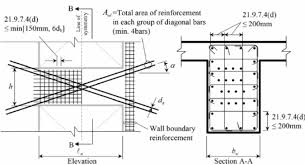 two diagonally reinforcement layout of