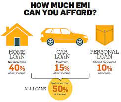 Can i pay home loan emi through credit card. Ten Golden Rules To Follow When Taking A Loan The Economic Times