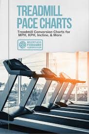 treadmill pace chart treadmill