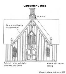 Carpenter Gothic 1840 1870 Old House Web