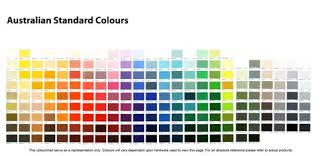 Australian Standards Paint Colours
