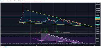 Golem Gnt Rallies Hard After Coinbase Listing Retest Of