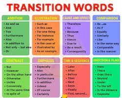 doing paragraph transitions