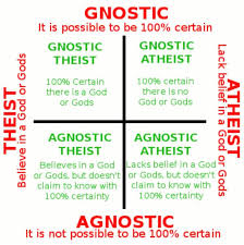 Agnostic Gnostic And Atheist Theist Coolguides