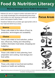 food and nutrition literacy focus areas