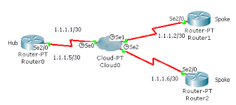 how to configure frame relay in cisco
