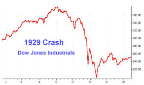 Today i see there is a lot of skepticism. Graphic Anatomy Of A Stock Market Crash 1929 Stock Market Crash Dot Com And Great Recession The Great Recession Blog