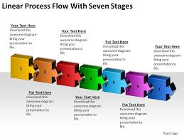 Business Development Process Flowchart Linear With Seven